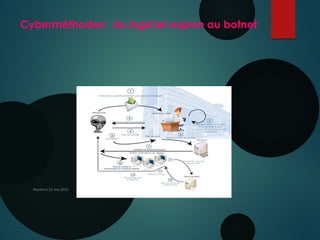 Cyberméthodes: du logiciel espion au botnet
Nanterre 22 mai 2015
 