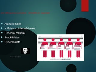 Nanterre 22 mai 2015
Une délinquance complexe diversifiée et organisée
 Auteurs isolés
 « Mules » , intermédiaires
 Réseaux mafieux
 Hacktivistes
 Cybersoldats
10 JUIN 2013
 