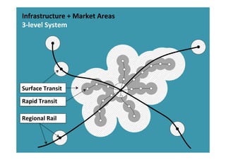 region
region
area
budge
transit
area
budge
surfac
area
budge
region
Three-Level Public Transport Network
rapid t
rapid t
Infrastructure	
  +	
  Market	
  Areas	
  
3-­‐level	
  System	
  
Regional	
  Rail	
  
Rapid	
  Transit	
  
Surface	
  Transit	
  
 