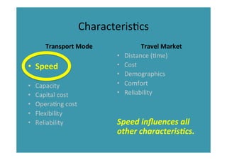 Characteris*cs	
  
Transport	
  Mode	
  
•  Speed	
  
•  Capacity	
  
•  Capital	
  cost	
  
•  Opera*ng	
  cost	
  
•  Flexibility	
  
•  Reliability	
  
Travel	
  Market	
  
•  Distance	
  (*me)	
  
•  Cost	
  
•  Demographics	
  
•  Comfort	
  
•  Reliability	
  
Speed	
  inﬂuences	
  all	
  
other	
  characterisCcs.	
  
 