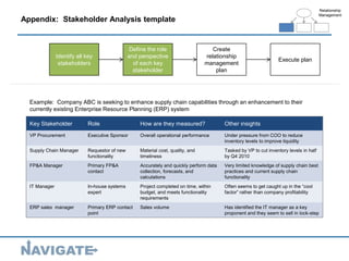 23
Appendix: Stakeholder Analysis template
Key Stakeholder Role How are they measured? Other insights
VP Procurement Execu...