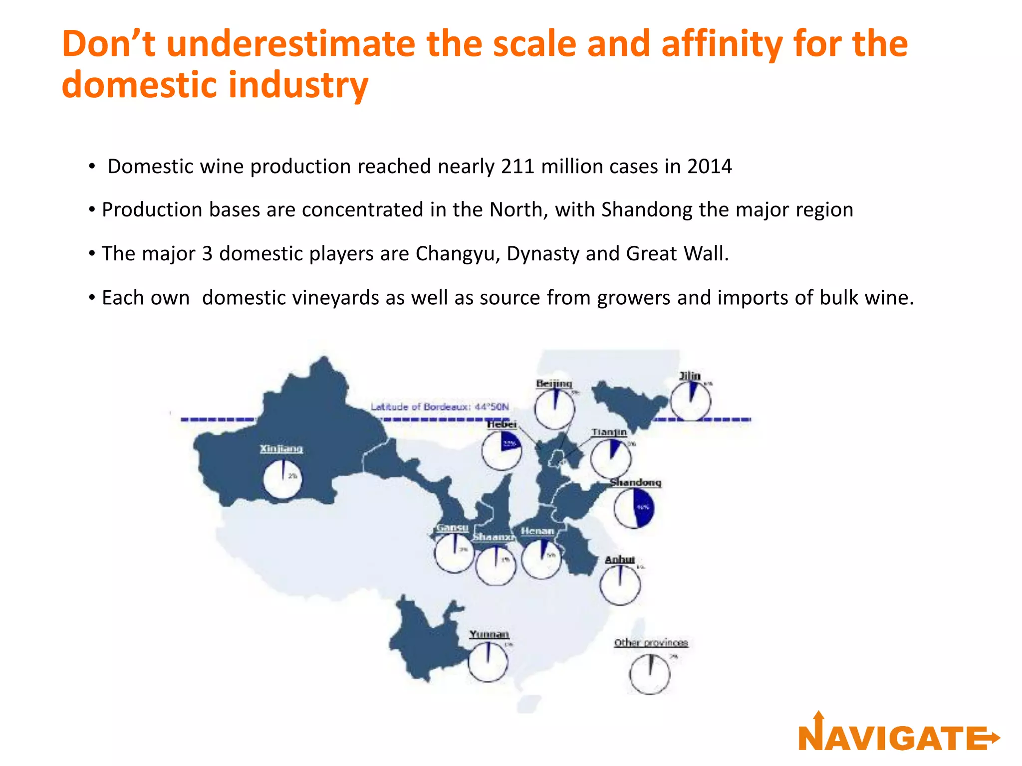 Don’t underestimate the scale and affinity for the
domestic industry
• Domestic wine production reached nearly 211 million cases in 2014
• Production bases are concentrated in the North, with Shandong the major region
• The major 3 domestic players are Changyu, Dynasty and Great Wall.
• Each own domestic vineyards as well as source from growers and imports of bulk wine.
 