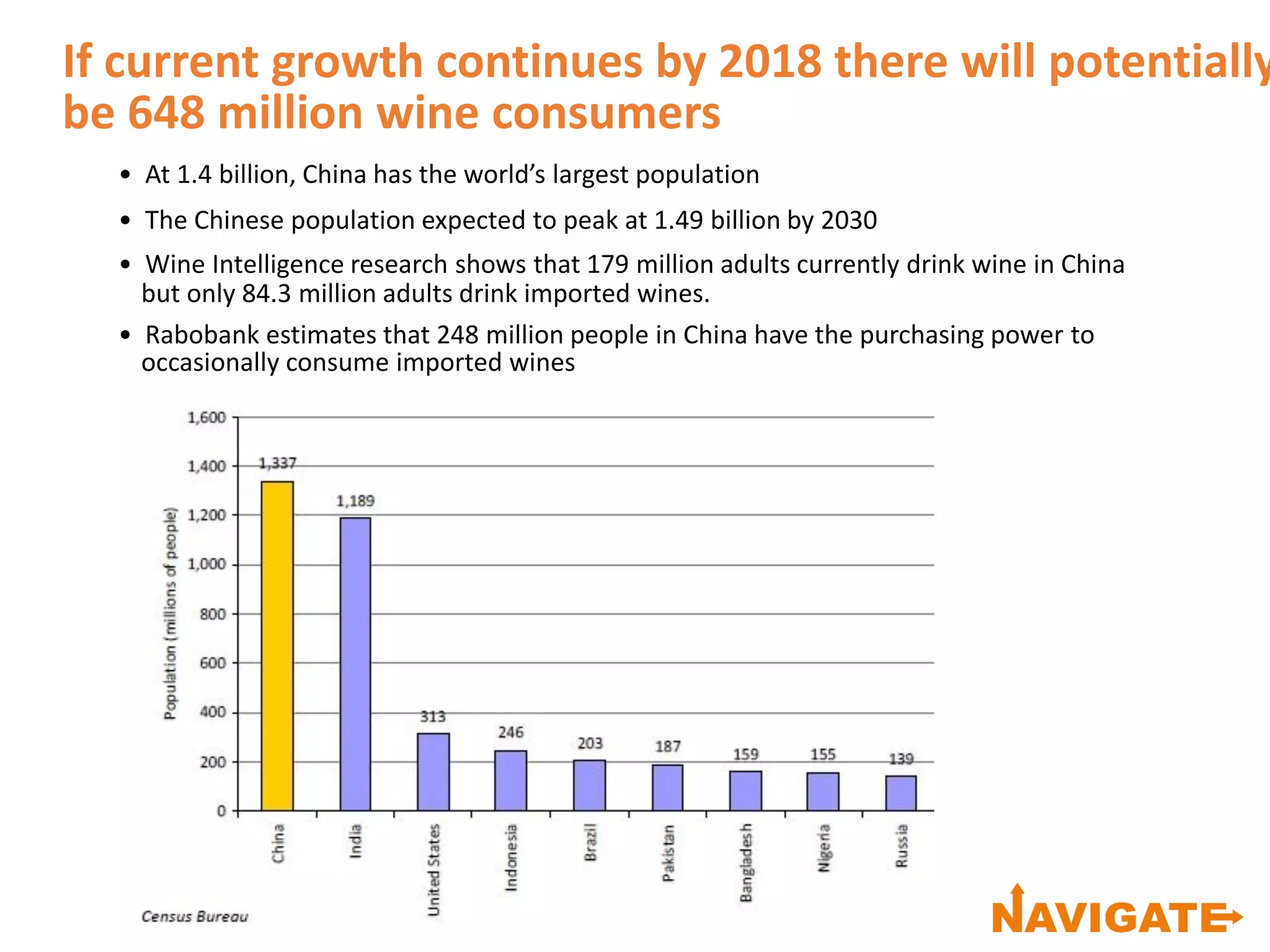 If current growth continues by 2018 there will potentially
be 648 million wine consumers
• At 1.4 billion, China has the world’s largest population
• The Chinese population expected to peak at 1.49 billion by 2030
• Wine Intelligence research shows that 179 million adults currently drink wine in China
but only 84.3 million adults drink imported wines.
• Rabobank estimates that 248 million people in China have the purchasing power to
occasionally consume imported wines
 