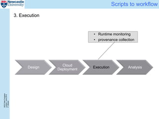 NGSDataCongress
London,June2015
P.Misiser
Scripts to workflow
Design
Cloud
Deployment
Execution Analysis
3. Execution
• Runtime monitoring
• provenance collection
 