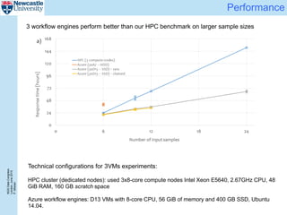 NGSDataCongress
London,June2015
P.Misiser
Performance
3 workflow engines perform better than our HPC benchmark on larger sample sizes
Technical configurations for 3VMs experiments:
HPC cluster (dedicated nodes): used 3x8-core compute nodes Intel Xeon E5640, 2.67GHz CPU, 48
GiB RAM, 160 GB scratch space
Azure workflow engines: D13 VMs with 8-core CPU, 56 GiB of memory and 400 GB SSD, Ubuntu
14.04.
 