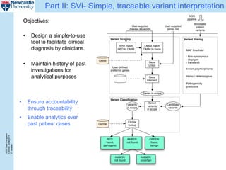 NGSDataCongress
London,June2015
P.Misiser
Part II: SVI- Simple, traceable variant interpretation
Objectives:
• Design a simple-to-use
tool to facilitate clinical
diagnosis by clinicians
• Maintain history of past
investigations for
analytical purposes
• Ensure accountability
through traceability
• Enable analytics over
past patient cases
MAF threshold
- Non-synonymous
- stop/gain
- frameshift
known polymorphisms
Homo / Heterozygous
Pathogenicity
predictors
Variant filtering
HPO match
HPO to OMIM
OMIM match
OMIM to Gene
Gene
Union
Gene
Intersect
Genes in scope
User-supplied
genes list
User-supplied
disease keywords
User-defined
preferred genes
Variant Scoping
Candidate
variants
Select
variants
in scope
variants
in scope
ClinVar
lookupClinVar
Annotated
patient
variants
Variant Classification
RED:
found,
pathogenic
AMBER:
not found
GREEN:
found,
benign
OMIM
AMBER/
not found
AMBER/
uncertain
NGS
pipeline
 