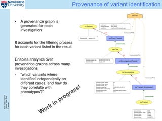NGSDataCongress
London,June2015
P.Misiser
Provenance of variant identification
• A provenance graph is
generated for each
investigation
It accounts for the filtering process
for each variant listed in the result
Enables analytics over
provenance graphs across many
investigations
- “which variants where
identified independently on
different cases, and how do
they correlate with
phenotypes?”
 