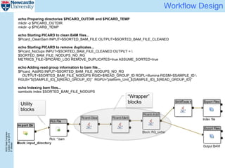 NGSDataCongress
London,June2015
P.Misiser
Workflow Design
echo Preparing directories $PICARD_OUTDIR and $PICARD_TEMP
mkdir -p $PICARD_OUTDIR
mkdir -p $PICARD_TEMP
echo Starting PICARD to clean BAM files...
$Picard_CleanSam INPUT=$SORTED_BAM_FILE OUTPUT=$SORTED_BAM_FILE_CLEANED
echo Starting PICARD to remove duplicates...
$Picard_NoDups INPUT=$SORTED_BAM_FILE_CLEANED OUTPUT = 
$SORTED_BAM_FILE_NODUPS_NO_RG
METRICS_FILE=$PICARD_LOG REMOVE_DUPLICATES=true ASSUME_SORTED=true
echo Adding read group information to bam file...
$Picard_AddRG INPUT=$SORTED_BAM_FILE_NODUPS_NO_RG
OUTPUT=$SORTED_BAM_FILE_NODUPS RGID=$READ_GROUP_ID RGPL=illumina RGSM=$SAMPLE_ID 
RGLB="${SAMPLE_ID}_${READ_GROUP_ID}” RGPU="platform_Unit_${SAMPLE_ID}_${READ_GROUP_ID}”
echo Indexing bam files...
samtools index $SORTED_BAM_FILE_NODUPS
“Wrapper”
blocksUtility
blocks
 