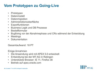 |
Vom Prototypen zu Going-Live
Schatten IT mit APEX erfolgreich bekämpfen16
• Prototypen
• Datenmodell
• Datenmigration
• Administrationsoberfläche
• Exportfunktionen
• Business Logik und DB Prozesse
• Bestellformular
• Bugfixing vor der Abnahmephase und CRs während der Entwicklung
• Meetings
• Dokumentation
Gesamtaufwand: 18 PT
Einige Annahmen
• Die Anwendung wird mit APEX 5.0 entwickelt
• Entwicklung bei der MT AG in Ratingen
• Unterstützte Browser: IE 11, Firefox 38
• Betrieb auf apex.oracle.com
 