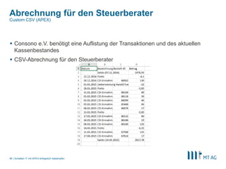 |
Abrechnung für den Steuerberater
Schatten IT mit APEX erfolgreich bekämpfen31
Custom CSV (APEX)
 Consono e.V. benötigt eine Auflistung der Transaktionen und des aktuellen
Kassenbestandes
 CSV-Abrechnung für den Steuerberater
 