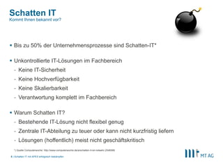 |
Schatten IT
 Bis zu 50% der Unternehmensprozesse sind Schatten-IT*
 Unkontrollierte IT-Lösungen im Fachbereich
- Keine IT-Sicherheit
- Keine Hochverfügbarkeit
- Keine Skalierbarkeit
- Verantwortung komplett im Fachbereich
 Warum Schatten IT?
- Bestehende IT-Lösung nicht flexibel genug
- Zentrale IT-Abteilung zu teuer oder kann nicht kurzfristig liefern
- Lösungen (hoffentlich) meist nicht geschäftskritisch
*) Quelle Computerwoche: http://www.computerwoche.de/a/schatten-it-ist-notwehr,2546588
Schatten IT mit APEX erfolgreich bekämpfen5
Kommt Ihnen bekannt vor?
 