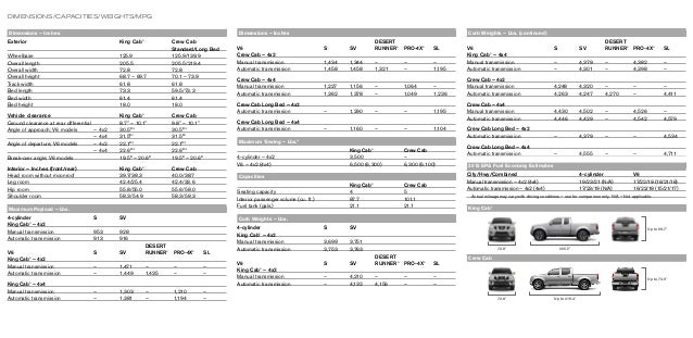 2015 Nissan Frontier Brochure | New York Nissan Dealership