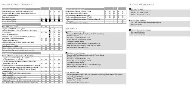 2015 Nissan Versa Note Brochure | Bronx Area Nissan Dealer