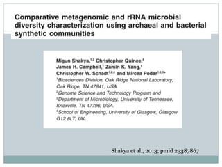 Shakya et al., 2013; pmid 23387867
 
