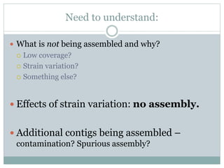 Need to understand:
 What is not being assembled and why?
 Low coverage?
 Strain variation?
 Something else?
 Effects of strain variation: no assembly.
 Additional contigs being assembled –
contamination? Spurious assembly?
 