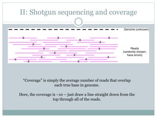 II: Shotgun sequencing and coverage
“Coverage” is simply the average number of reads that overlap
each true base in genome.
Here, the coverage is ~10 – just draw a line straight down from the
top through all of the reads.
 