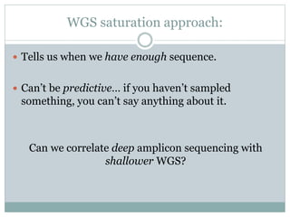 WGS saturation approach:
 Tells us when we have enough sequence.
 Can’t be predictive… if you haven’t sampled
something, you can’t say anything about it.
Can we correlate deep amplicon sequencing with
shallower WGS?
 