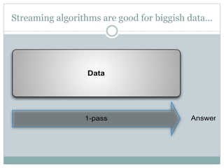 Streaming algorithms are good for biggish data…
1-pass
Data
Answer
 