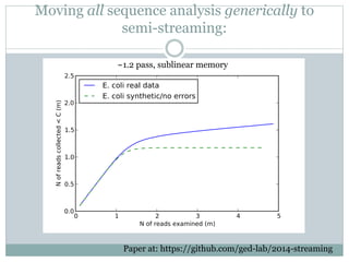 Moving all sequence analysis generically to
semi-streaming:
~1.2 pass, sublinear memory
Paper at: https://github.com/ged-lab/2014-streaming
 