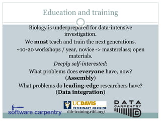Education and training
Biology is underprepared for data-intensive
investigation.
We must teach and train the next generations.
~10-20 workshops / year, novice -> masterclass; open
materials.
Deeply self-interested:
What problems does everyone have, now?
(Assembly)
What problems do leading-edge researchers have?
(Data integration)
dib-training.rtfd.org/
 