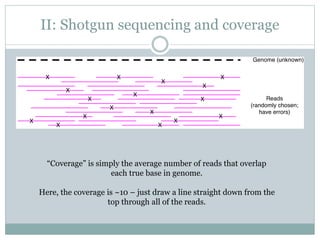 II: Shotgun sequencing and coverage
“Coverage” is simply the average number of reads that overlap
each true base in genome...