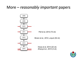 More – reasonably important papers
2008
2009
2010
2011
2012
2013
2014
Pell et al, 2012 (73 cit)
Brown et al., 2012, unpub (52 cit)
Howe et al, 2014 (22 cit)
Zhang et al., 2014 (3 cit)
 
