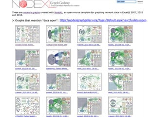 #pdf15 Twitter NodeXL SNA Map and Report for Thursday, 04 June 2015 at 21:18 UTC
https://nodexlgraphgallery.org/Pages/Grap...