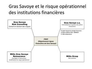Gras Savoye s.a.
Intermédiation et gestion des polices
d’assurance
Willis Gras Savoye
Reinsurance
Courtage en réassurance,...