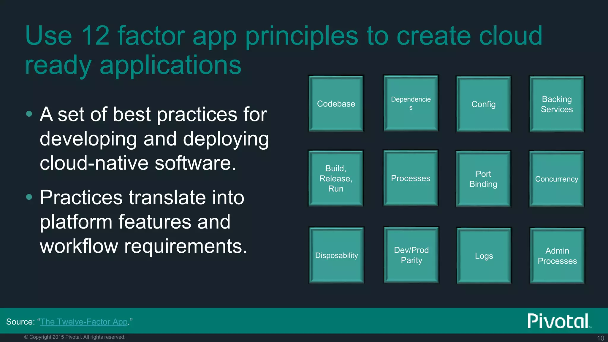 10© Copyright 2015 Pivotal. All rights reserved.
Use 12 factor app principles to create cloud
ready applications
 A set of best practices for
developing and deploying
cloud-native software.
 Practices translate into
platform features and
workflow requirements.
Codebase
Dependencie
s Config
Backing
Services
Build,
Release,
Run
Processes
Port
Binding
Concurrency
Disposability
Dev/Prod
Parity
Logs
Admin
Processes
Source: “The Twelve-Factor App.”
 