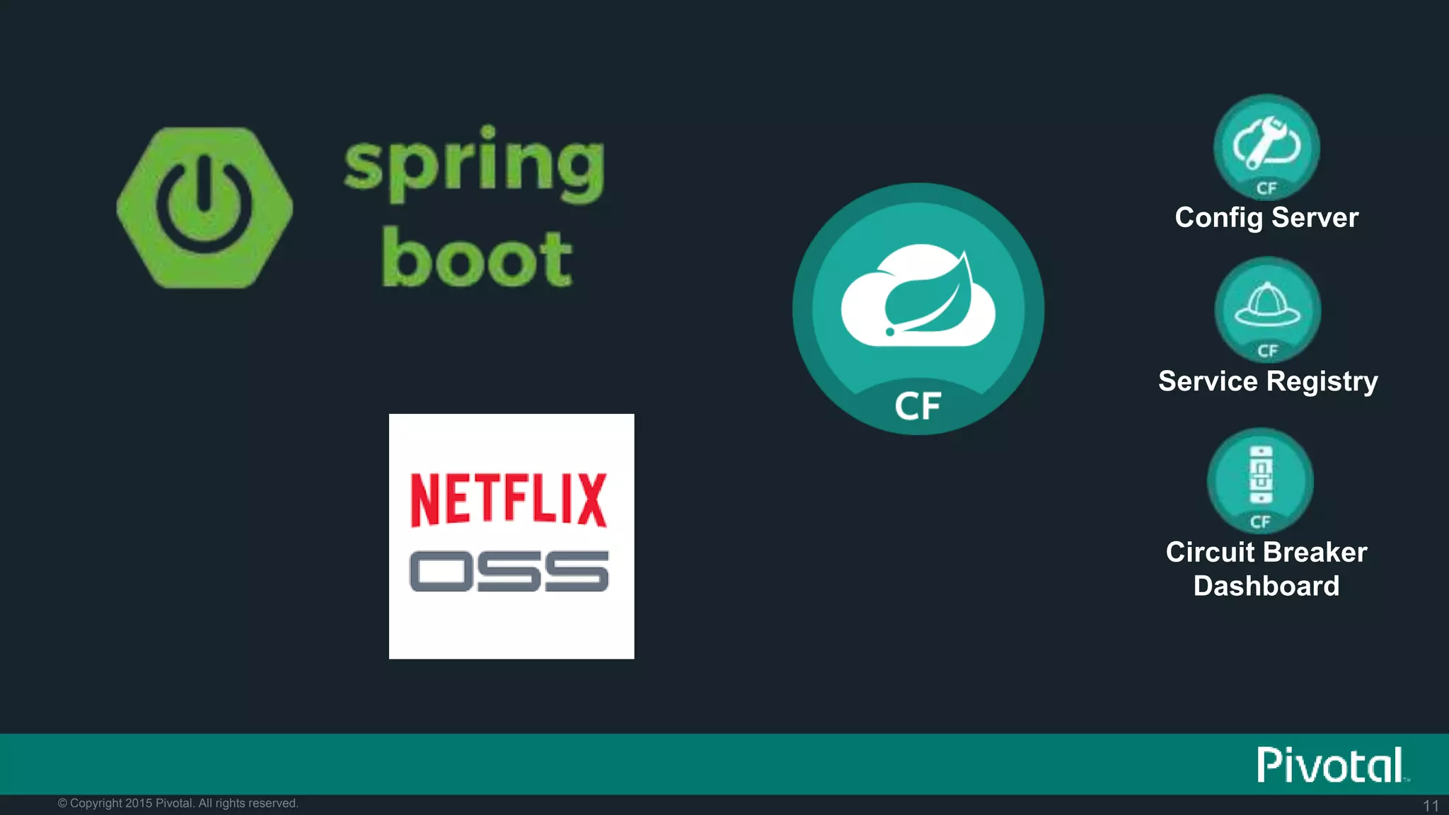 11© Copyright 2015 Pivotal. All rights reserved.
Config Server
Service Registry
Circuit Breaker
Dashboard
 