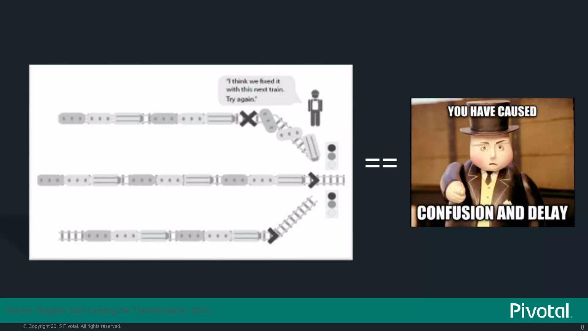 8© Copyright 2015 Pivotal. All rights reserved.
Source: Diagram from Leading the Transformation, 2015.
==
 