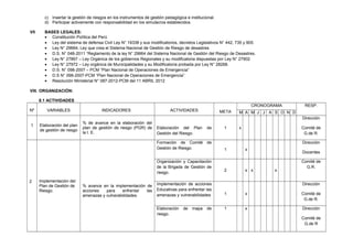 c) Insertar la gestión de riesgos en los instrumentos de gestión pedagógica e institucional.
d) Participar activamente con responsabilidad en los simulacros establecidos.
VII BASES LEGALES:
• Constitución Política del Perú
• Ley del sistema de defensa Civil Ley N° 19338 y sus modificatorios, decretos Legislativos N° 442, 735 y 905.
• Ley N° 29664, Ley que crea el Sistema Nacional de Gestión de Riesgo de desastres
• D.S. N° 048-2011 “Reglamento de la ley N° 29664 del Sistema Nacional de Gestión del Riesgo de Desastres.
• Ley N° 27867 – Ley Orgánica de los gobiernos Regionales y su modificatoria dispuestas por Ley N° 27902
• Ley N° 27972 – Ley orgánica de Municipalidades y su Modificatoria probada por Ley N° 28268.
• D.S. N° 098-2007 – PCM “Plan Nacional de Operaciones de Emergencia”
• D.S N° 098-2007-PCM “Plan Nacional de Operaciones de Emergencia”.
• Resolución Ministerial N° 087-2012-PCM del 11 ABRIL 2012
VIII. ORGANIZACIÓN:
8.1 ACTIVIDADES
Nº VARIABLES INDICADORES ACTIVIDADES META
CRONOGRAMA RESP.
M A M J J A S O N D
1 Elaboración del plan
de gestión de riesgo
% de avance en la elaboración del
plan de gestión de riesgo (PGR) de
la I. E.
Elaboración del Plan de
Gestión del Riesgo.
1 x
Dirección
Comité de
G.de R.
2 Implementación del
Plan de Gestión de
Riesgo.
% avance en la implementación de
acciones para enfrentar las
amenazas y vulnerabilidades.
Formación de Comité de
Gestión de Riesgo. 1 x
Dirección
Docentes
Organización y Capacitación
de la Brigada de Gestión de
riesgo.
2 x x x
Comité de
G.R.
Implementación de acciones
Educativas para enfrentar las
amenazas y vulnerabilidades 1 x
Dirección
Comité de
G.de R.
Elaboración de mapa de
riesgo.
1 x Dirección
Comité de
G.de R
 