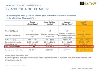 TSXV: FPC | WWW.FALCORES.COM | 12
Goldex
(Agnico-Eagle)
Young-Davidson
(AuRico)
LaRonde
(Agnico-Eagle)
Horne 5 **
(Falco)
Teneur (g/t Eq.Au) 1,8 2,8 5,1 3,4
Méthode d’extraction
Abattage par longs
trous
Abattage transversal par
longs trous
Abattage longitudinal /
Abattage transversal par
chambre vide
Abattage par longs
trous **
Profondeur (m) 800 – 1 500 750 – 1 500 2 000-3 000 600 – 2 300
Dimensions du chantier 15-38 x 30 x 50 20-25 x 20 x 30 5-25 x 15 x 30 20 x 20 x 30 **
Débit d’extraction 5 100 tpj 8 000 tpj * 7 200 tpj >8 000 tpj **
Coût d’opération/RNF 41 $/t * 53,50 $/t * 95 $/t En cours de révision
Production annuelle (Koz) 71 000 * 200 000 * 230 000 * En cours de révision
* Durée de vie prévue de la mine
** Le tonnage et les teneurs pour Horne 5 sont tirés du rapport conforme au Règlement 43-101; les autres éléments sont
de nature conceptuelle.
Seuil de coupure de 80 $ RNF sur Horne 5 pour l’estimation initiale des ressources
conformément au Règlement 43-101
Source : site Internet et déclarations de la Société
ANALYSE DE MINES COMPARABLES
GRAND POTENTIEL DE MARGE
 