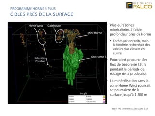 TSXV: FPC | WWW.FALCORES.COM | 22
Horne West Gatehouse
Au g/t
• Plusieurs zones
minéralisées à faible
profondeur près de Horne
• Forées par Noranda, mais
la fonderie recherchait des
valeurs plus élevées en
cuivre
• Pourraient procurer des
flux de trésorerie hâtifs
pendant la période de
rodage de la production
• La minéralisation dans la
zone Horne West pourrait
se poursuivre de la
surface jusqu’à 1 500 m
Gîte Horne 5
Mine Horne
Extension
Possible
PROGRAMME HORNE 5 PLUS
CIBLES PRÈS DE LA SURFACE
 