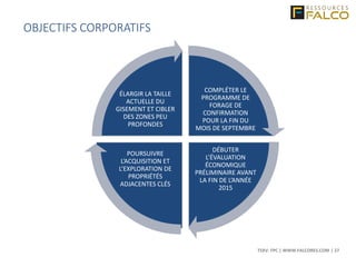 TSXV: FPC | WWW.FALCORES.COM | 27
OBJECTIFS CORPORATIFS
COMPLÉTER LE
PROGRAMME DE
FORAGE DE
CONFIRMATION
POUR LA FIN DU
MOIS DE SEPTEMBRE
DÉBUTER
L’ÉVALUATION
ÉCONOMIQUE
PRÉLIMINAIRE AVANT
LA FIN DE L’ANNÉE
2015
POURSUIVRE
L’ACQUISITION ET
L’EXPLORATION DE
PROPRIÉTÉS
ADJACENTES CLÉS
ÉLARGIR LA TAILLE
ACTUELLE DU
GISEMENT ET CIBLER
DES ZONES PEU
PROFONDES
 