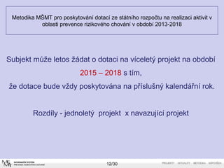 Metodika MŠMT pro poskytování dotací ze státního rozpočtu na realizaci aktivit v 
oblasti prevence rizikového chování v období 2013-2018 
Subjekt může letos žádat o dotaci na víceletý projekt na období 
2015 – 2018 s tím, 
že dotace bude vždy poskytována na příslušný kalendářní rok. 
Rozdíly - jednoletý projekt x navazující projekt 
12/30 
 
