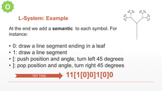 L-System: Example
O
At the end we add a semantic to each symbol. For
instance:
• 0: draw a line segment ending in a leaf
• 1: draw a line segment
• [: push position and angle, turn left 45 degrees
• ]: pop position and angle, turn right 45 degrees
11[1[0]0]1[0]0TRY THIS
 