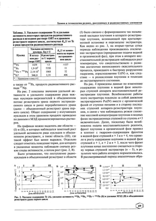 2015 purif u-tc-chem techn