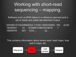 Working with short-read
sequencing – mapping.
Software such as BWA takes in a reference genome and a
set of reads and yields tab-delimited output:
D00360:37:HA3HMADXX:1:2104:14000:62852 163 chr22
16050001 15 87S8M1I10M1D41M1S =
16050476 621 CCA…. 3((…
This contains information about where each read maps, how
well it maps, etc.
Sequence Map
Call
variants
Interpret
 