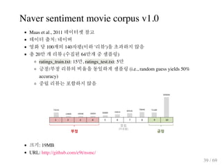 Naver sentiment movie corpus v1.0
Maas et al., 2011
:
100 140 ( ' ')
20 ( 64 )
ratings_train.txt: 15 , ratings_test.txt: 5...