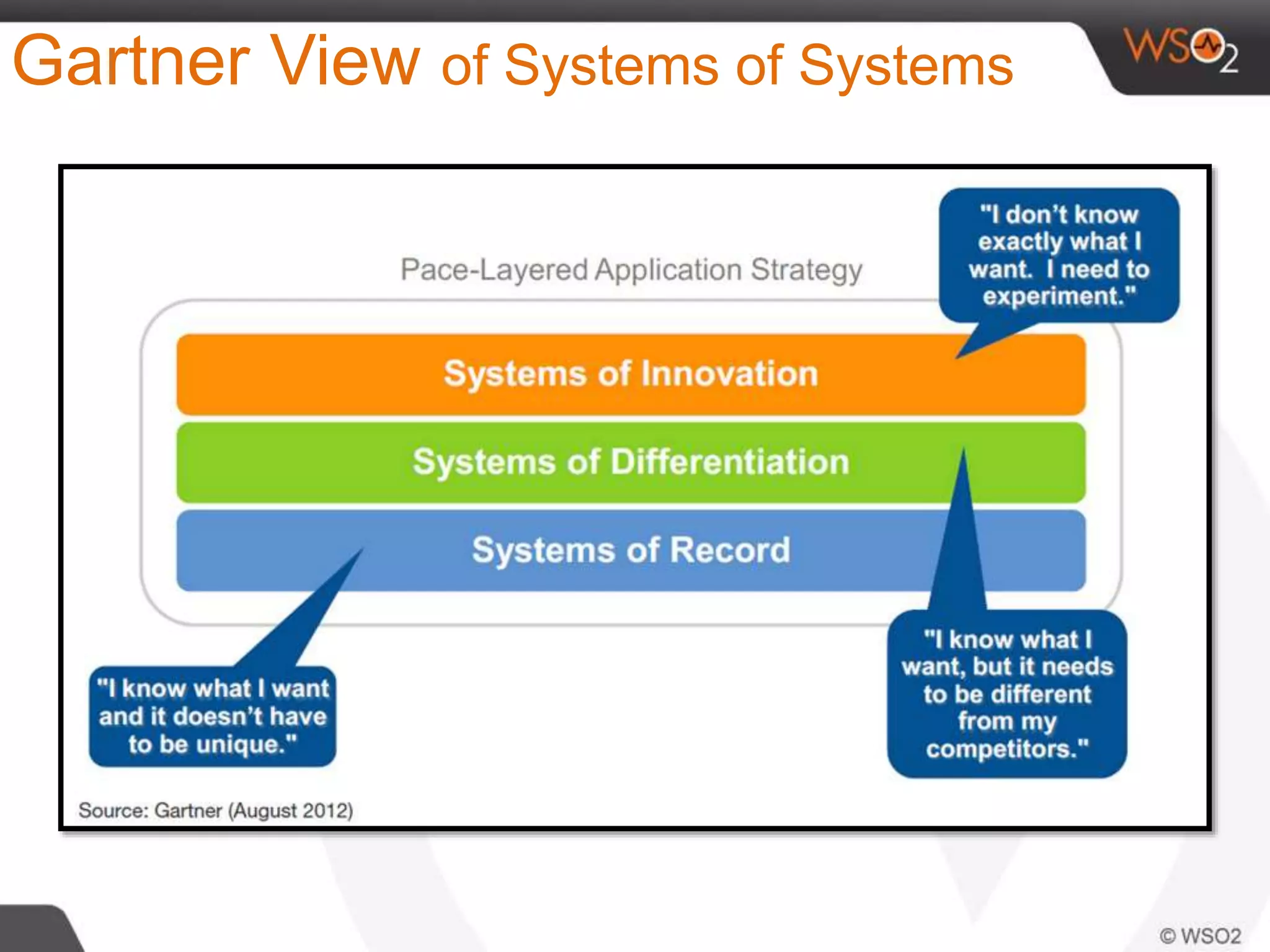 Gartner View of Systems of Systems
 