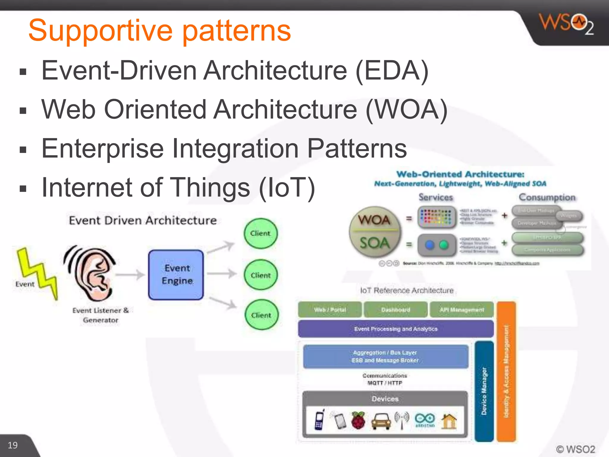 Supportive patterns
19
 Event-Driven Architecture (EDA)
 Web Oriented Architecture (WOA)
 Enterprise Integration Patterns
 Internet of Things (IoT)
 