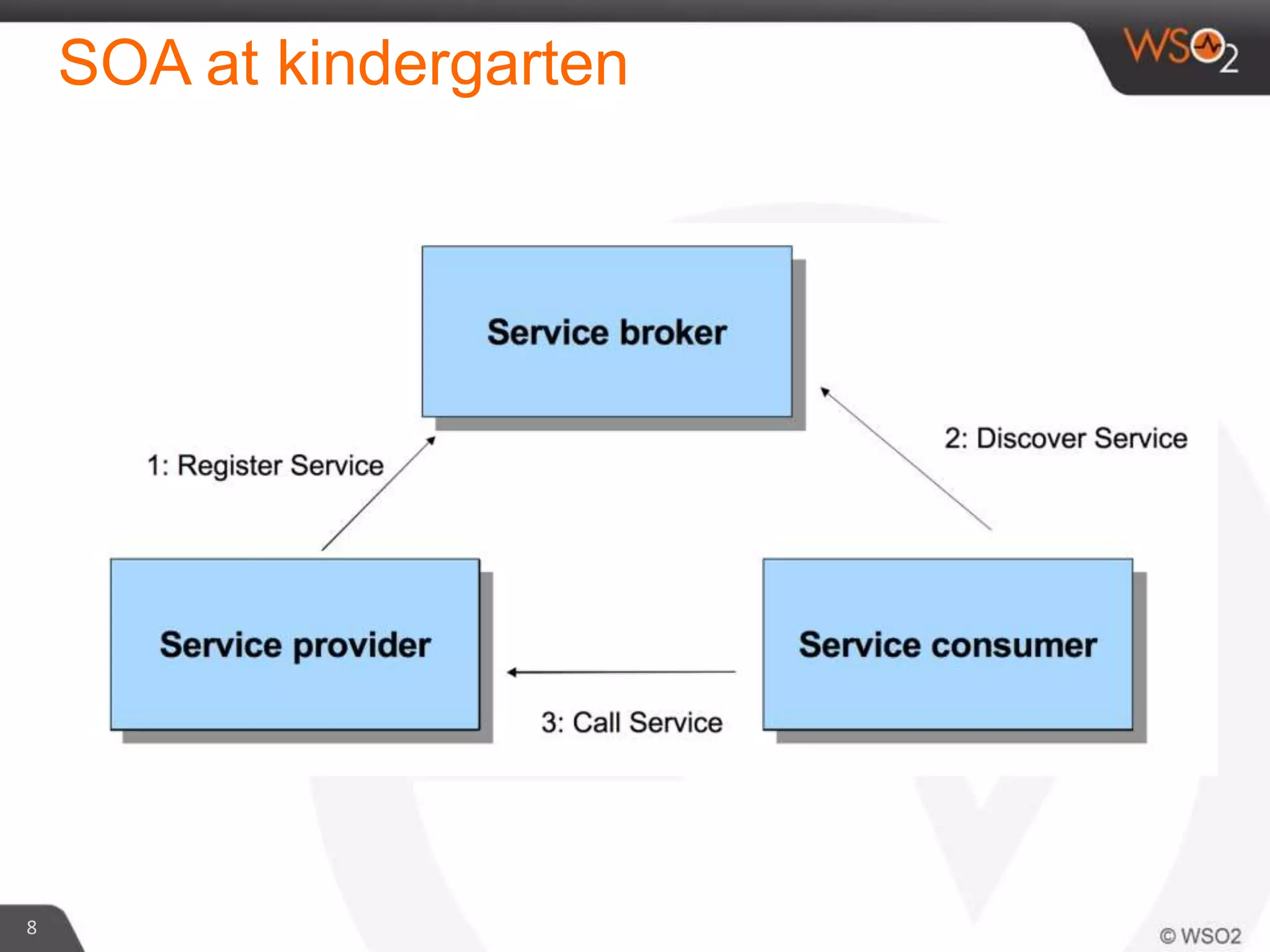 SOA at kindergarten
8
 