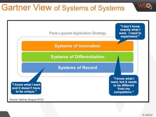 Gartner View of Systems of Systems
 