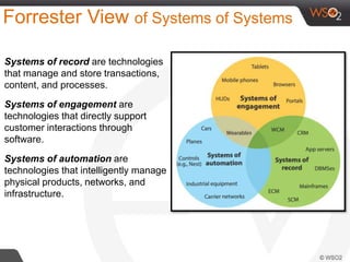 Forrester View of Systems of Systems
Systems of record are technologies
that manage and store transactions,
content, and processes.
Systems of engagement are
technologies that directly support
customer interactions through
software.
Systems of automation are
technologies that intelligently manage
physical products, networks, and
infrastructure.
Source: Forrester Research
 