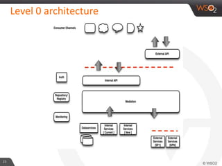Level 0 architecture
23
 