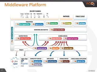 Middleware Platform
37
 