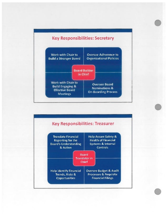 Credit Union Supervisory Committee Development
