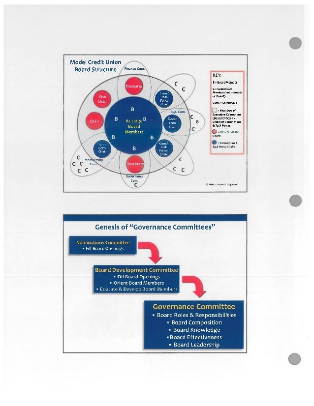 Credit Union Supervisory Committee Development