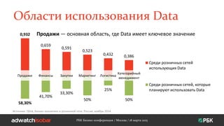 Области использования Data
0,932
0,659
0,591
0,523
0,432 0,386
58,30%
41,70%
33,30%
50%
25%
50%
Среди розничных сетей
использующих Data
Среди розничных сетей, которые
планируют использовать Data
РБК Бизнес-конференция / Москва / 18 марта 2015
Продажи Финансы Закупки ЛогистикаМаркетинг
Категорийный
менеджмент
Продажи — основная область, где Data имеет ключевое значение
Источник: Qlink, Бизнес-аналитика в розничной сети; Россия, ноябрь 2014
 